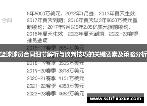 篮球球员合同细节解析与谈判技巧的关键要素及策略分析